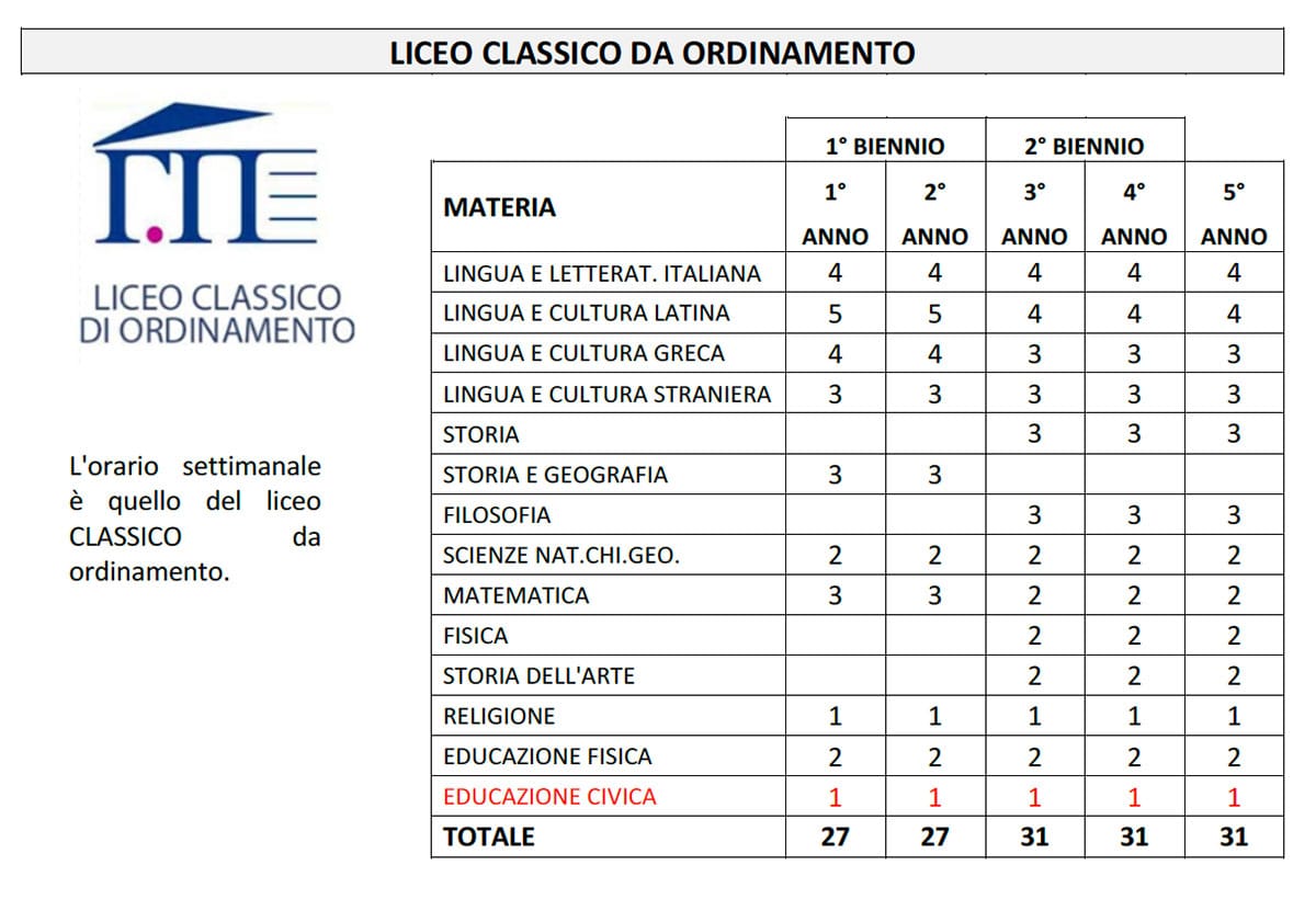Classico Ordinamentale – Liceo Classico e Musicale "G. Palmieri"